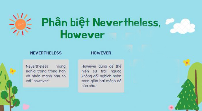 phân biệt Nevertheless và However