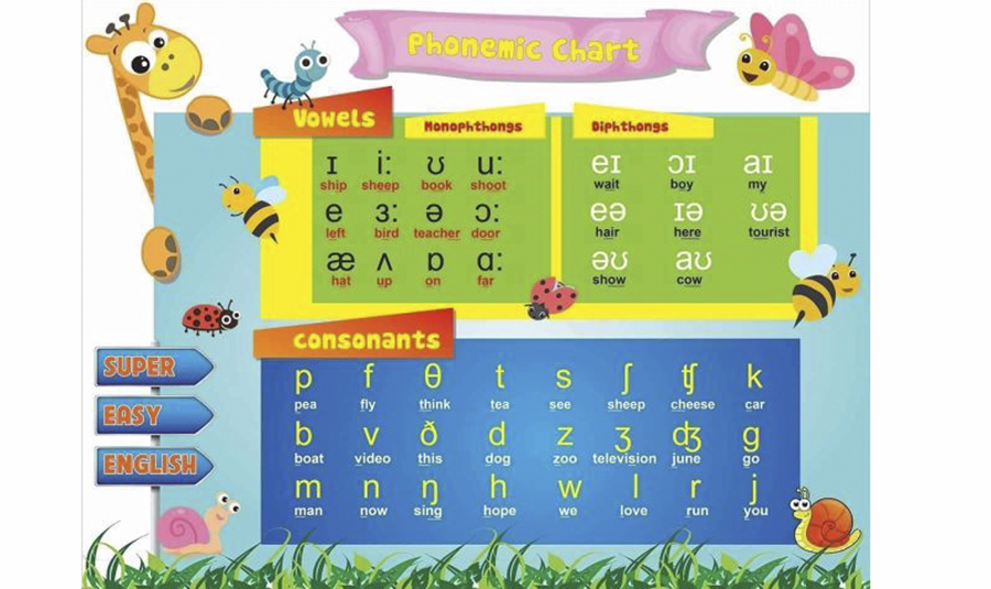 bảng phonemic chart
