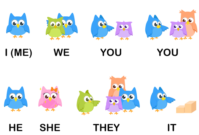 các ngôi trong tiếng Anh