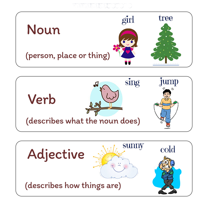 các từ loại trong tiếng Anh