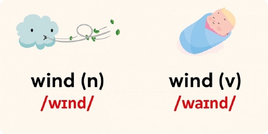 Cách kiểm tra cách phát âm của các từ tiếng Anh