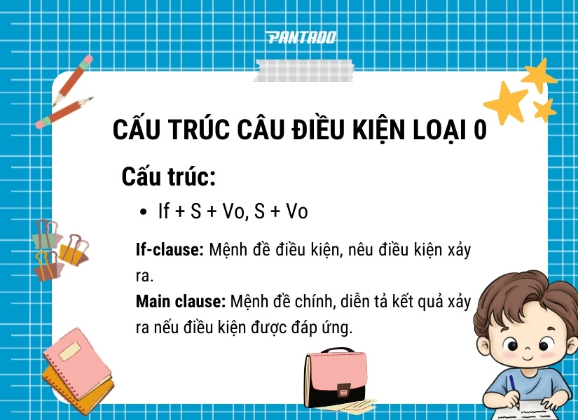Cấu trúc câu điều kiện loại 0