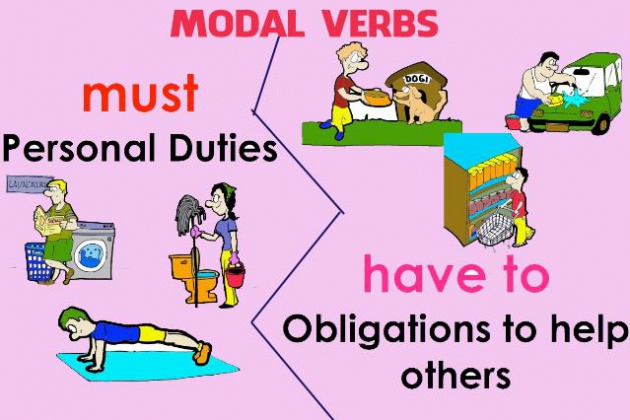 Cấu trúc must trong tiếng Anh