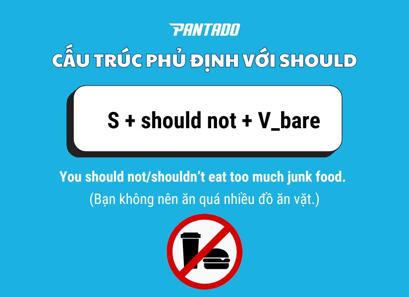 Cấu trúc phủ định với “Should”
