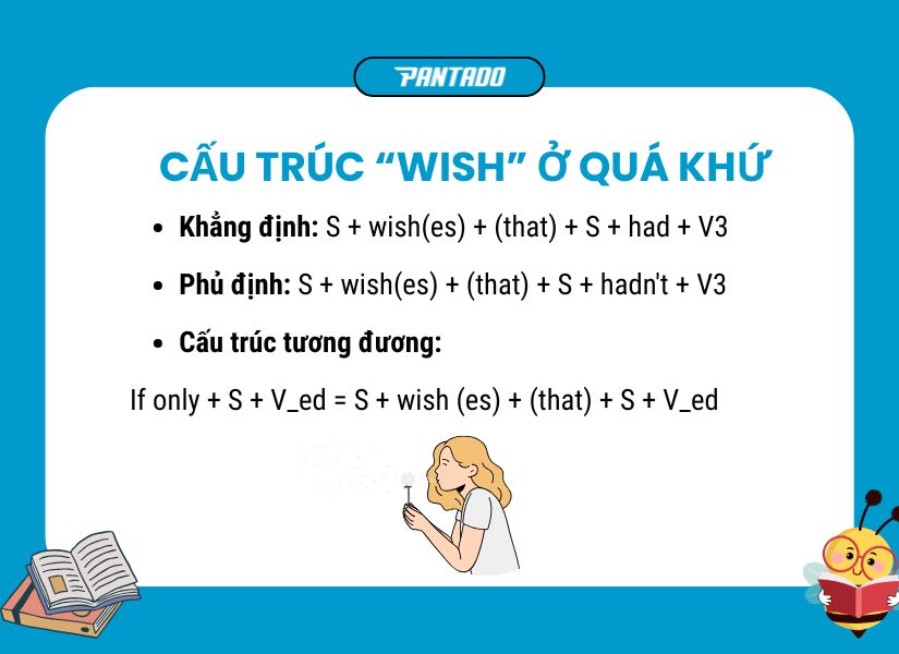 Cấu trúc Wish ở quá khứ