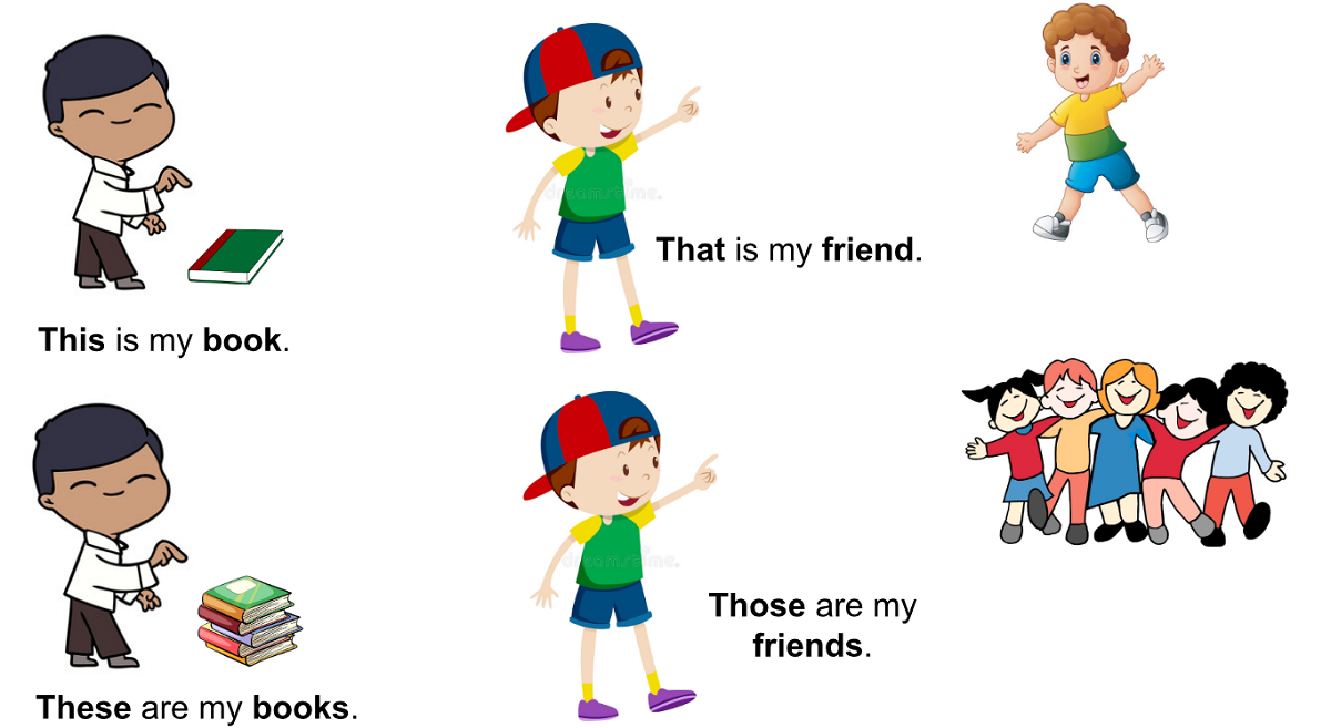 Cách dùng đại từ chỉ định trong tiếng Anh