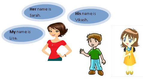 đại từ sở hữu trong tiếng Anh