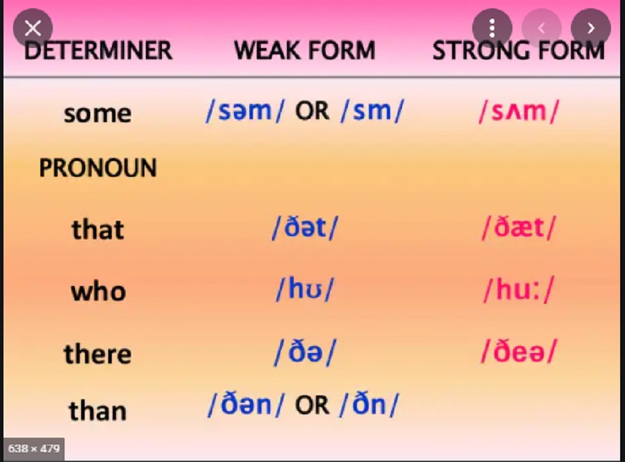 Dạng mạnh và dạng yếu trong hội thoại tiếng Anh