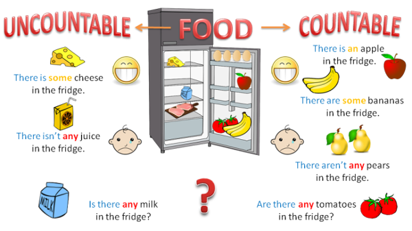 Danh từ đến được và danh từ không đếm được