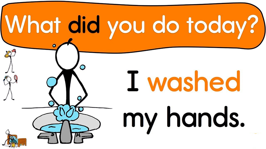 Học cách sử dụng thì quá khứ đơn trong tiếng Anh