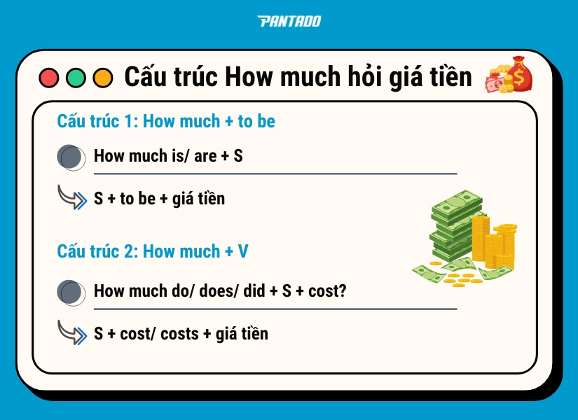 Cấu trúc How much để hỏi giá tiền