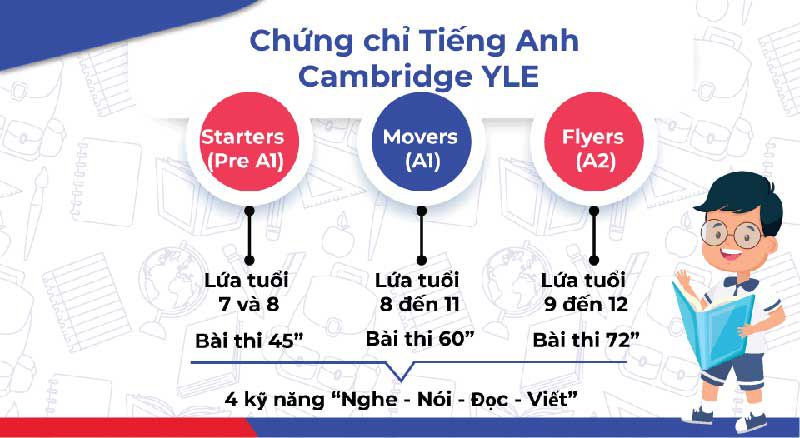 Lộ trình tiếng anh Cambridge cho học sinh tiểu học
