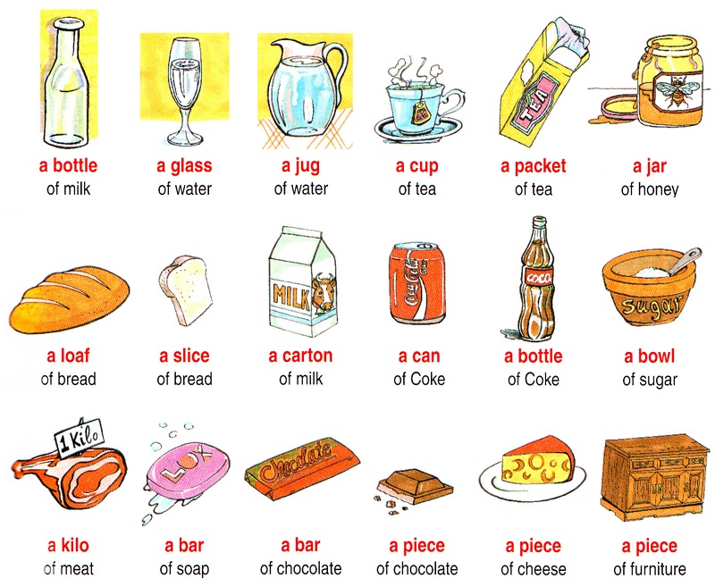 Những đơn vị tính tiếng Anh thông dụng nhất