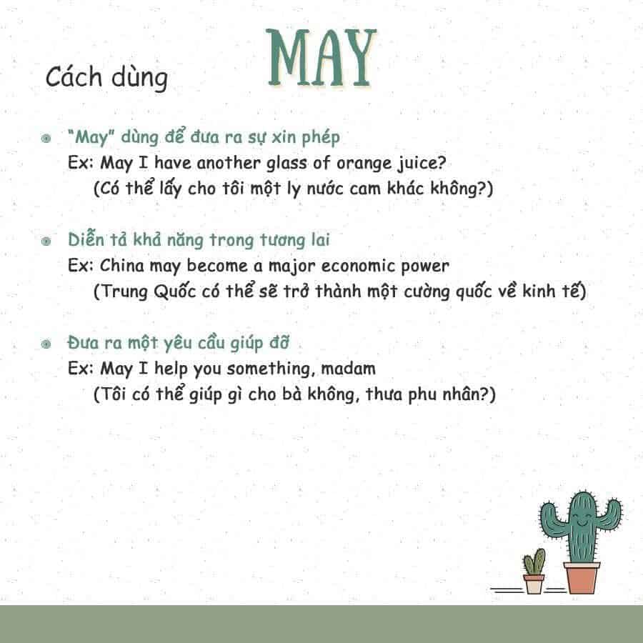 Phân biệt cách dùng cấu trúc May Might 