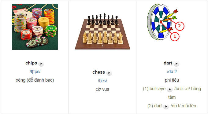 từ vựng tên game tiếng Anh