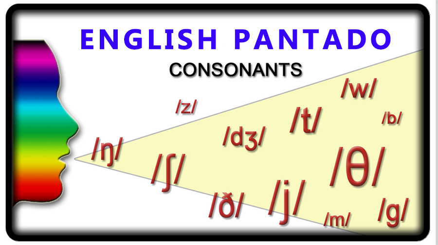 phụ âm trong tiếng anh