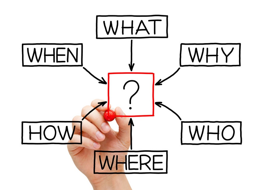 Từ vựng tiếng Anh cho người mới bắt đầu