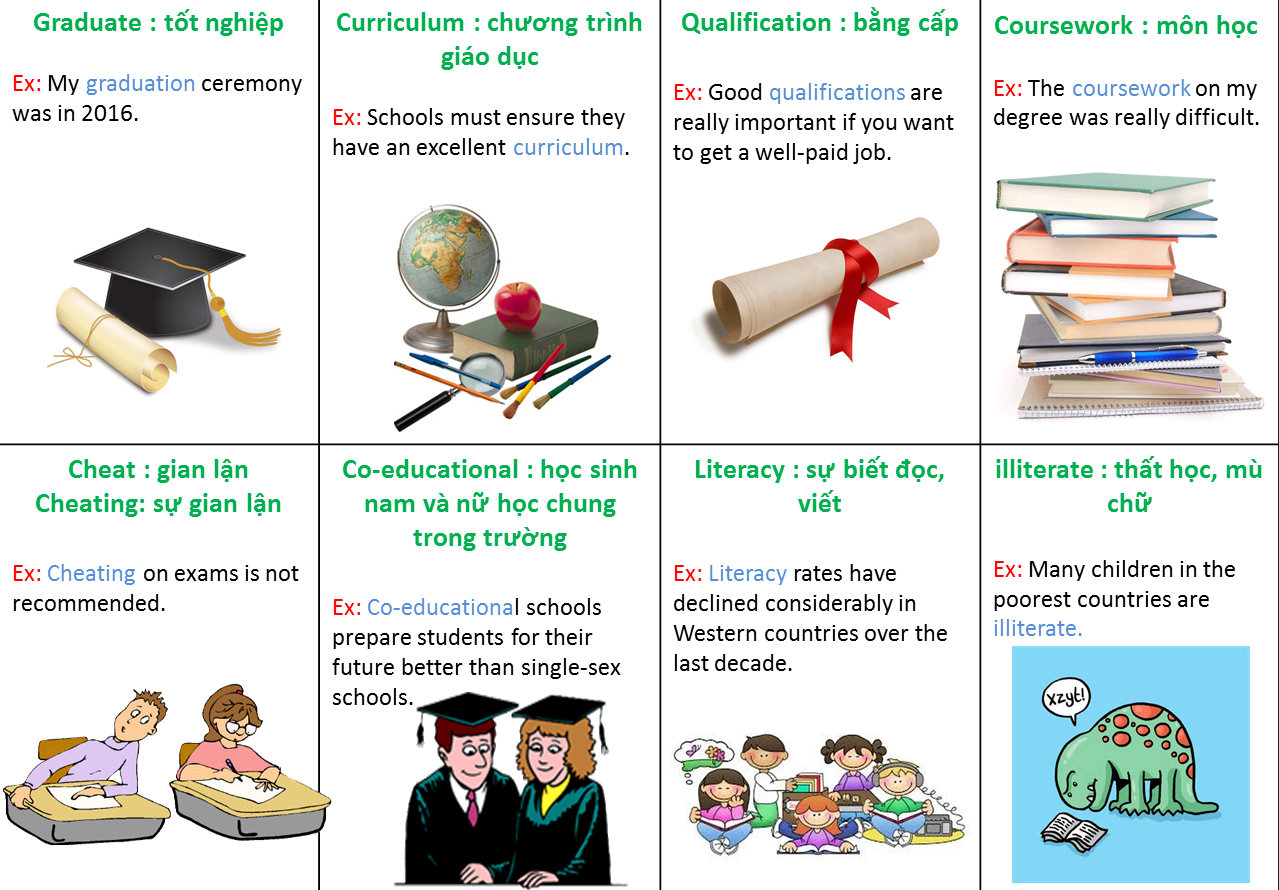 từ vựng tiếng Anh về giáo dục